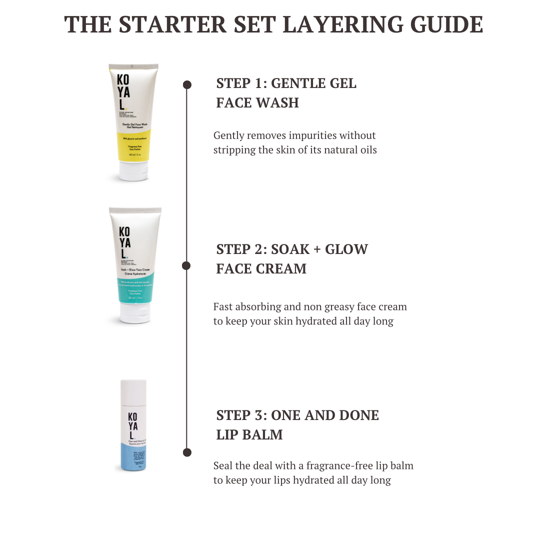 The Starter Set for Sensitive Skin and Dry Skin